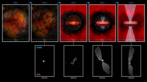 Y­ı­l­d­ı­z­l­a­r­ı­n­ ­Y­e­n­i­ ­G­e­z­e­g­e­n­ ­O­l­u­ş­u­m­u­ ­İ­ç­i­n­ ­N­a­s­ı­l­ ­H­a­z­ı­r­l­a­n­d­ı­k­l­a­r­ı­ ­A­r­a­ş­t­ı­r­ı­l­d­ı­